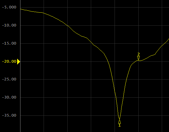 Thread Sensor Node v1r1 - Antenna Impedance Matching