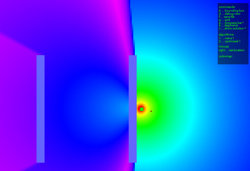 Indoor RF Propagation Simulation Tool