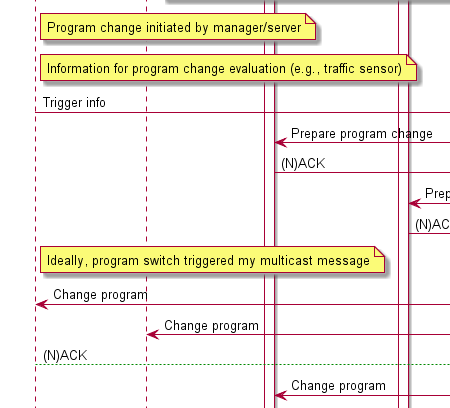 Digital Twin-Based Modeling of Intelligent Traffic Infrastructure (V2X)
