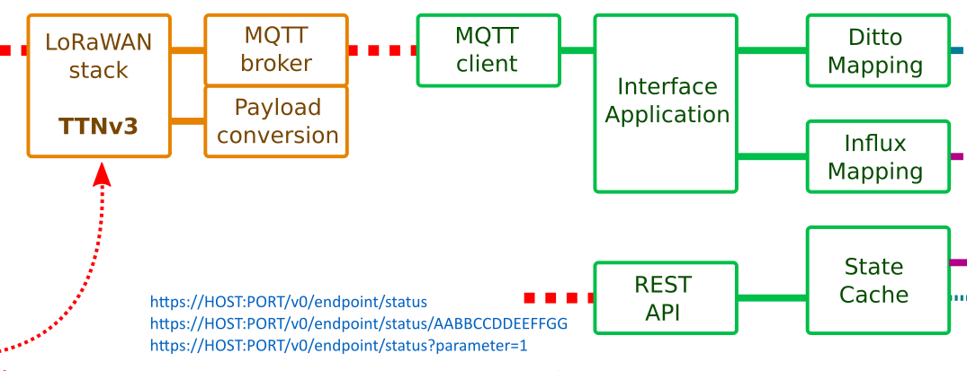 LPWAN-Based Smart Dispenser Monitoring System