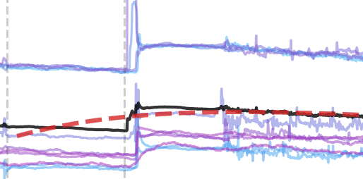 Indoor CO2 Monitoring and Analysis System